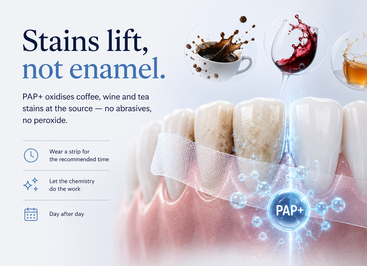 Teeth whitening product advertisement with coffee, wine, and tea stains being removed.